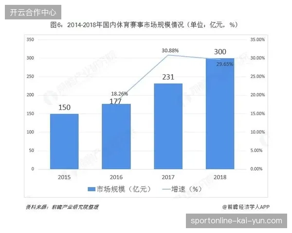 体育品牌通过世界杯归因模型精确量化用户生命周期价值