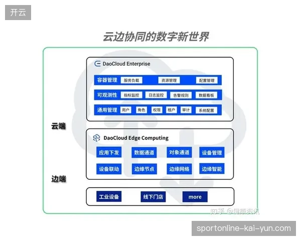 赛事现场消费实时数据精准下沉,边缘计算助力场馆识别高频购买偏好 赛事现场消费实时数据精准下沉,边缘计算助力场馆识别高频购买偏好